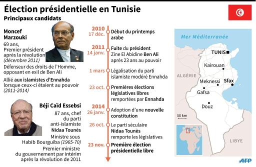 voir le zoom : Carte de la Tunisie et présentation des deux principaux candidats à l'élection présidentielle de dimanche